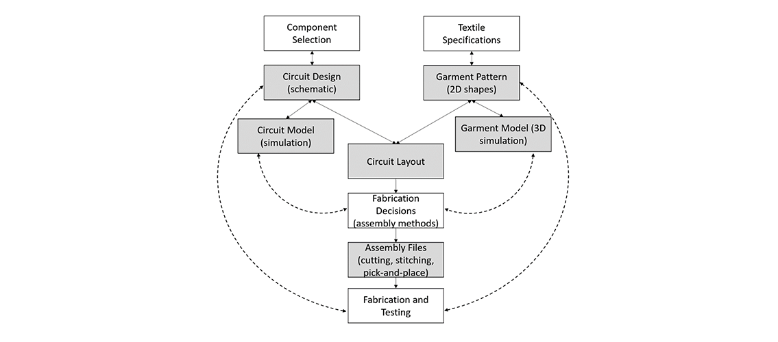 graphical abstract showing flow chart of project steps