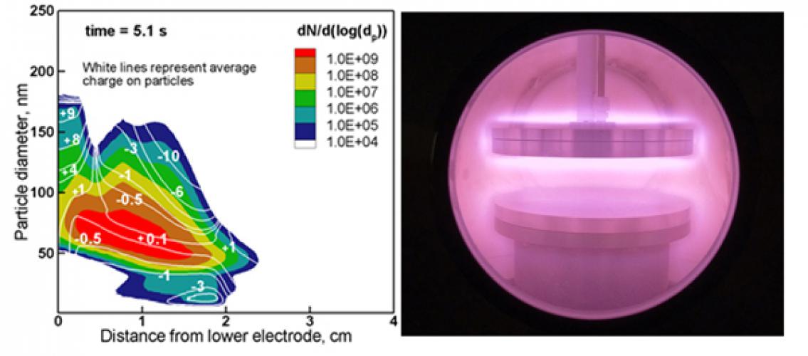 particle size distribution and plasma