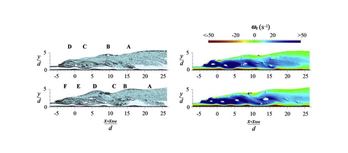 visualization of eddy structure in hydraulic jump 