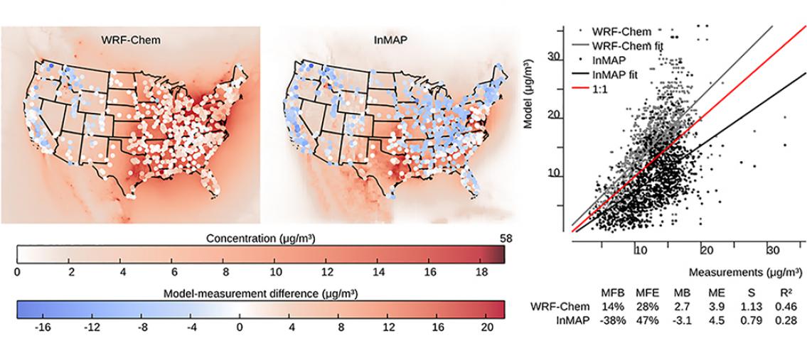 Maps showing comparison of performance of two models, WRF-Chem and InMAP