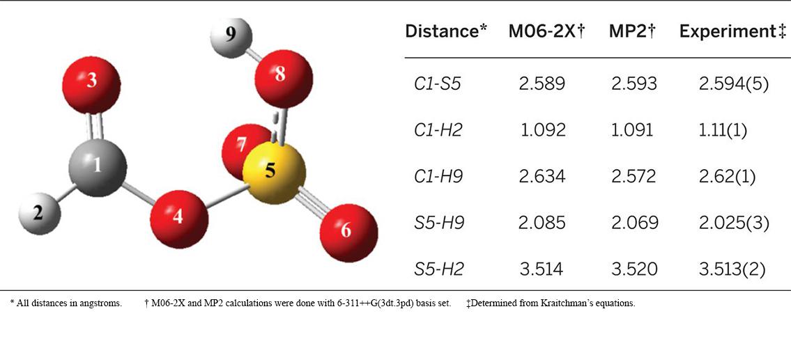 table and image showing experimental and theoretical intermolecular distances