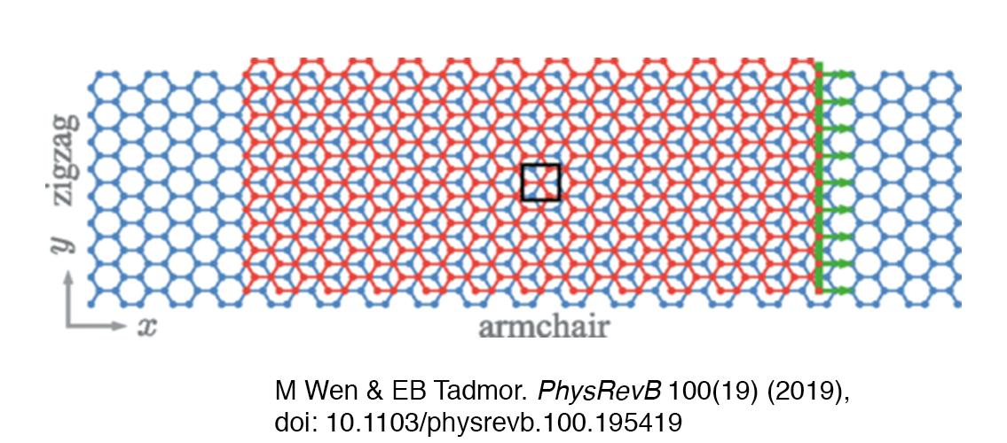 Representation of the simulation supercell used to compute the friction force in bilayer graphene 