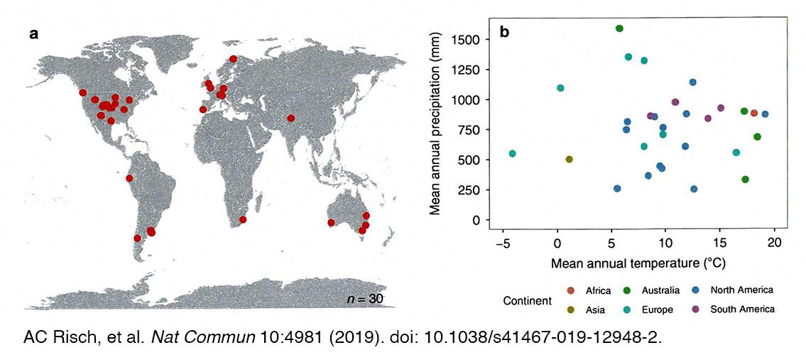 map showing geographic and climatic distribution of experimental sites