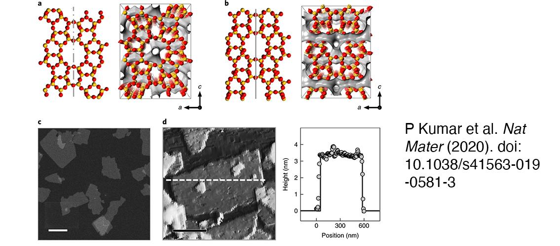 structure of the zeolite nanosheet