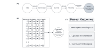 Illustrates a graphical model used for aster analysis