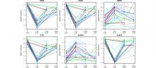 graphs of expressed genes after immunosuppressive treatment