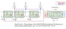 schematic of IA-LSTM variations