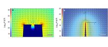 visualization of nanopipette tip and conductive flat electrode