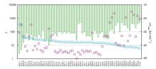 graph showing top-performing zeolite structures