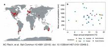 map showing geographic and climatic distribution of experimental sites